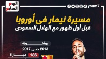 رياضة – مشوار نيمار مع برشلونة وباريس قبل الظهور الأول فى الهلال السعودى ..إنفو جراف