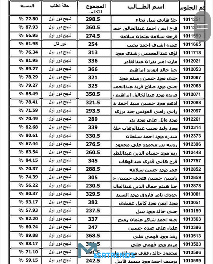 alnatega com نتيجة الثانوية العامة بالترتيب.. بيان مهم من التعليم بشأن كشف نتيجة الثانوية العامة 2023 pdf لأبناء العائلات – البوكس نيوز