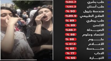 الان – اعرف التنسيق هيوديك فين؟ اكتشف الكليات المتاحة طبقا لمجموعك في الثانوية العامة 2023 – البوكس نيوز