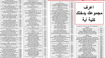 الان – تنسيق الدبلومات الفنية الصناعية بنظام 3 و 5 سنوات اعرف مجموعك يدخلك كلية أيه – البوكس نيوز