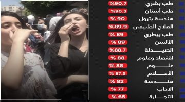 الان – خلال ساعات اعلان نتيجة تنسيق المرحلة الأولى للثانوية العامة على هذا الرابط – البوكس نيوز