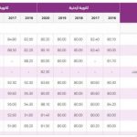 معدلات-القبول-الموحد.jpg