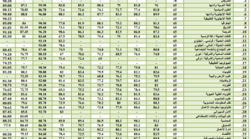 الان – رابط نتائج القبول الموحد 2023 2024 الاردن.. متى نتائج القبول الموحد 2023؟.. موعد نتائج القبول الموحد 2023 – البوكس نيوز