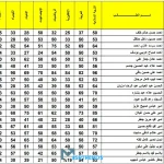 نتائج-المتوسط-2023-jpg.webp.webp