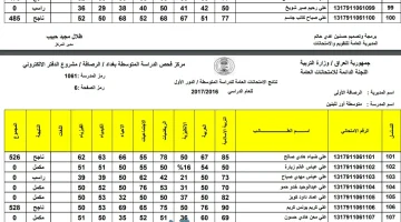 الان – ظهرت الآن نتائج سادس اعدادي 2023.. نتائج السادس الاعدادي 2023 الخارجي المهني.. نتائج السادس اعدادي 2023 الدور الاول موقع نتائجنا – البوكس نيوز