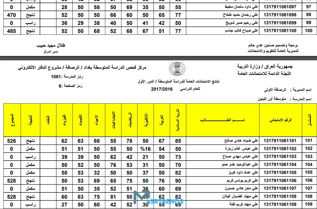 الان – متاحة الآن نتائج السادس العلمي 2023 الدور الاول.. نتائج السادس اعدادي 2023 الدور الاول موقع نتائجنا – البوكس نيوز