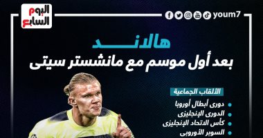 رياضة – حصاد جوائز إيرلينج هالاند مع مانشستر سيتي فى الموسم الأول “إنفوجراف”