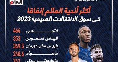 رياضة – تشيلسى والهلال الأكثر إنفاقاً فى العالم بالميركاتو الصيفى 2023.. إنفوجراف