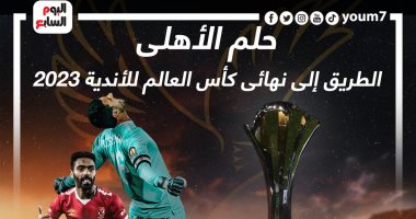 رياضة – جدول مباريات كأس العالم للأندية 2023.. الأهلى ينتظر الاتحاد “إنفوجراف”