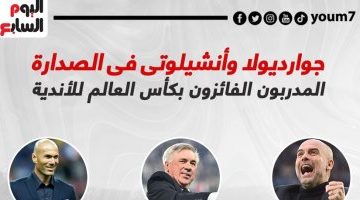 رياضة – جوارديولا وأنشيلوتى فى صدارة الأكثر تتويجاً بمونديال الأندية.. إنفو جراف