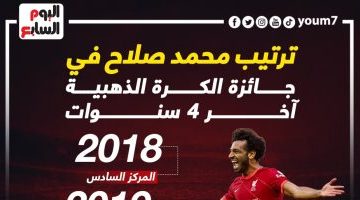 رياضة – حصاد محمد صلاح مع الكرة الذهبية خلال 5 سنوات.. إنفوجراف