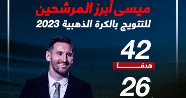 رياضة – التألق مع منتخب الأرجنتين يقرّب ميسى من الكرة الذهبية 2023.. إنفوجراف