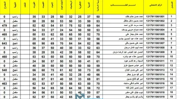 الان – الآن.. نتائج الاعتراضات الثالث متوسط 2023 موقع نتائجنا.. موقع نتائج اعتراضات الثالث متوسط 2023 – البوكس نيوز