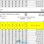 نتائج-متوسط-2023-jpg.webp.webp