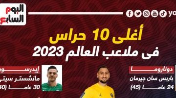 رياضة – أعلى 10 حراس بالقيمة التسويقية فى ملاعب العالم 2023.. إنفوجراف