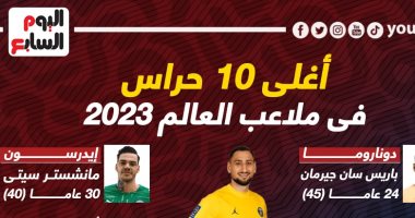 رياضة – أعلى 10 حراس بالقيمة التسويقية فى ملاعب العالم 2023.. إنفوجراف