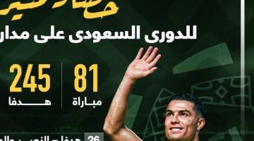 رياضة – أرقام لا تفوتك فى الدورى السعودى بعد مرور 9 جولات.. إنفوجراف