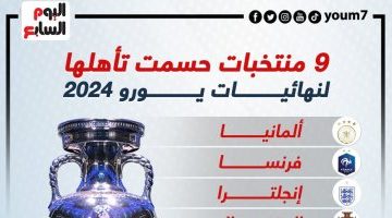 رياضة – 9 منتخبات حجزت مقاعدها فى نهائيات يورو 2024.. إنفوجراف