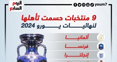 رياضة – 9 منتخبات حجزت مقاعدها فى نهائيات يورو 2024.. إنفوجراف