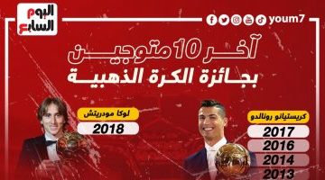 رياضة – الكرة الذهبية 2023.. قائمة الأفضل فى آخر 10 نسخ من “فرانس فوتبول”