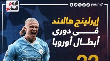 رياضة – هالاند يحقق سجلا تهديفيا رائعا فى دوري أبطال أوروبا.. إنفو جراف