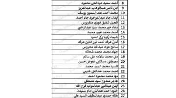 الان – كشوف أسماء المقبولين في مسابقة 30 ألف معلم.. كشوف الناجحين في مسابقة 30 ألف معلم pdf.. نتيجة مسابقة 30 ألف معلم بالرقم القومي – البوكس نيوز