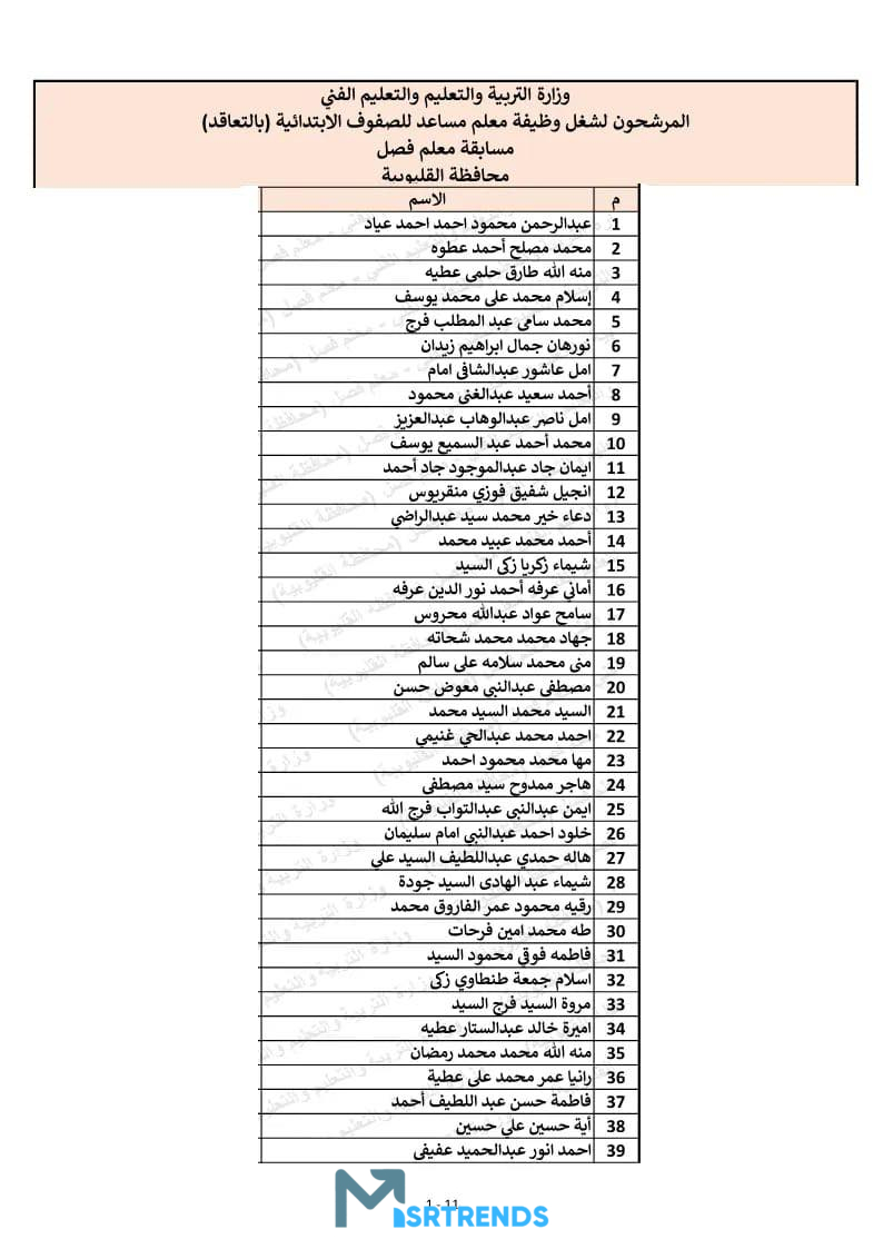 الان – كشوف أسماء المقبولين في مسابقة 30 ألف معلم.. كشوف الناجحين في مسابقة 30 ألف معلم pdf.. نتيجة مسابقة 30 ألف معلم بالرقم القومي – البوكس نيوز