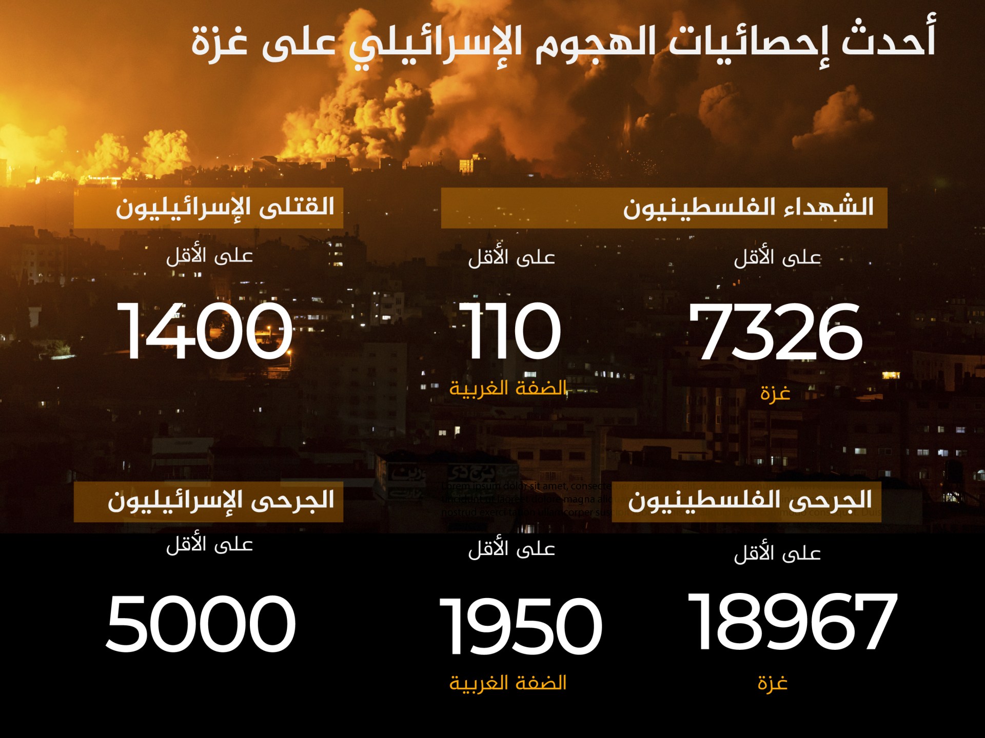 الطواقم الطبية في غزة أمام هول العثور على أقارب لهم بين الضحايا | صحة – البوكس نيوز