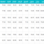 نتائج-القبول-الموحد-2023.png