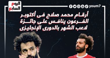 رياضة – أرقام محمد صلاح فى أكتوبر بعد ترشيحه لجائزة الشهر بالدوري الإنجليزي.. إنفوجراف