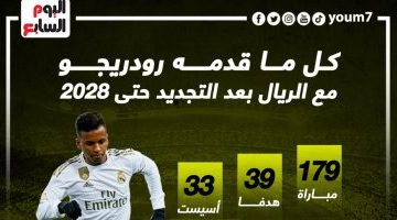 رياضة – أرقام رودريجو مع ريال مدريد بعد تمديد عقده حتى 2028.. إنفوجراف