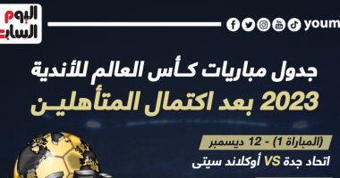 رياضة – جدول مباريات كأس العالم للأندية 2023 بعد اكتمال المتأهلين.. إنفو جراف