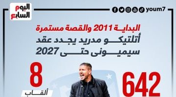 رياضة – قصة سيميوني التاريخية مع أتلتيكو مدريد منذ 2011.. إنفوجراف