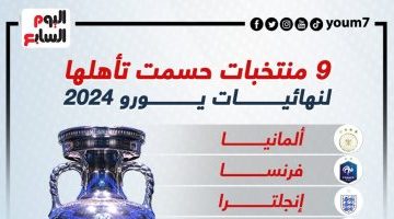 رياضة – المنتخبات المتأهلة لنهائيات يورو 2024 فى ألمانيا.. إنفوجراف