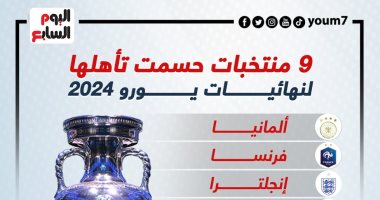 رياضة – المنتخبات المتأهلة لنهائيات يورو 2024 فى ألمانيا.. إنفوجراف