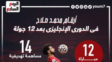 رياضة – أرقام محمد صلاح في الدوري الإنجليزي قبل مواجهة جيبوتى.. إنفوجراف