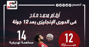 رياضة – أرقام محمد صلاح في الدوري الإنجليزي قبل مواجهة جيبوتى.. إنفوجراف