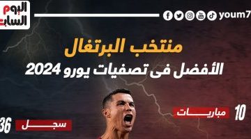 رياضة – منتخب البرتغال الأفضل فى تصفيات يورو 2024 بسجل مثالى.. إنفو جراف