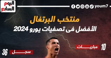 رياضة – منتخب البرتغال الأفضل فى تصفيات يورو 2024 بسجل مثالى.. إنفو جراف