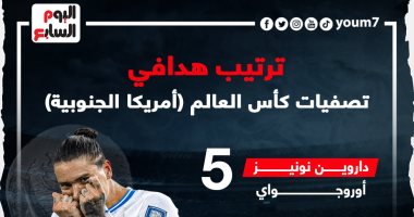 رياضة – نونيز يتربع على عرش هدافى تصفيات أمريكا الجنوبية منفرداً .. إنفوجراف