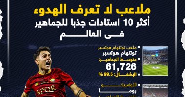 رياضة – بايرن ميونخ ودورتموند أكثر ملاعب العالم جماهيرية بإشغال 100%.. إنفوجراف