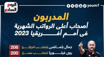 رياضة – بلماضى يتصدر قائمة المدربين أصحاب أعلى الرواتب شهريا فى “كان 2023”.. إنفو جراف