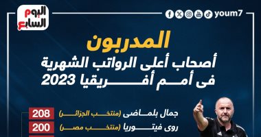 رياضة – بلماضى يتصدر قائمة المدربين أصحاب أعلى الرواتب شهريا فى “كان 2023”.. إنفو جراف