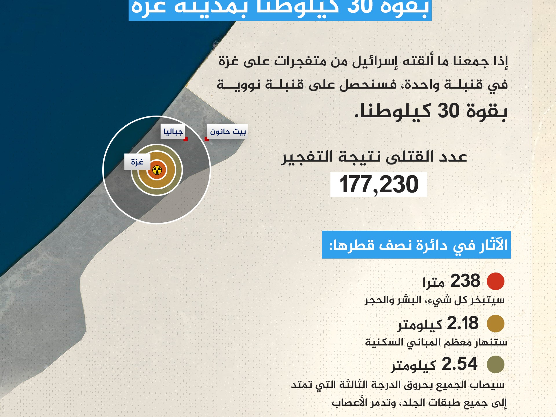 ماذا سيحدث لو جمعنا ما ألقته إسرائيل من متفجرات على غزة في قنبلة واحدة وفجرناها؟ | سياسة – البوكس نيوز