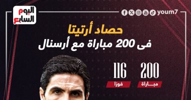 رياضة – حصاد أرتيتا فى 200 مباراة مع أرسنال.. إنفوجراف