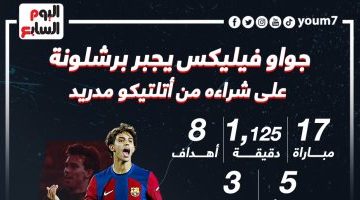 رياضة – جواو فيليكس يجبر برشلونة على شرائه من أتلتيكو مدريد.. إنفوجراف