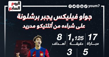 رياضة – جواو فيليكس يجبر برشلونة على شرائه من أتلتيكو مدريد.. إنفوجراف