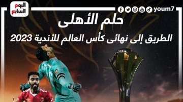 رياضة – الطريق إلى نهائى كأس العالم للأندية 2023 بمشاركة الأهلى.. إنفو جراف