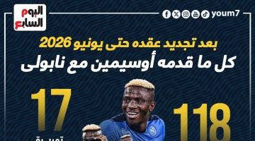 رياضة – ماذا قدم أوسيمين مع نابولي قبل تجديد عقده حتى 2026؟.. إنفو جراف