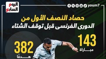 رياضة – الدورى الفرنسى يحقق أرقاما قياسية فى حصاد 2023 وباريس بطل موسم الشتاء.. إنفوجراف